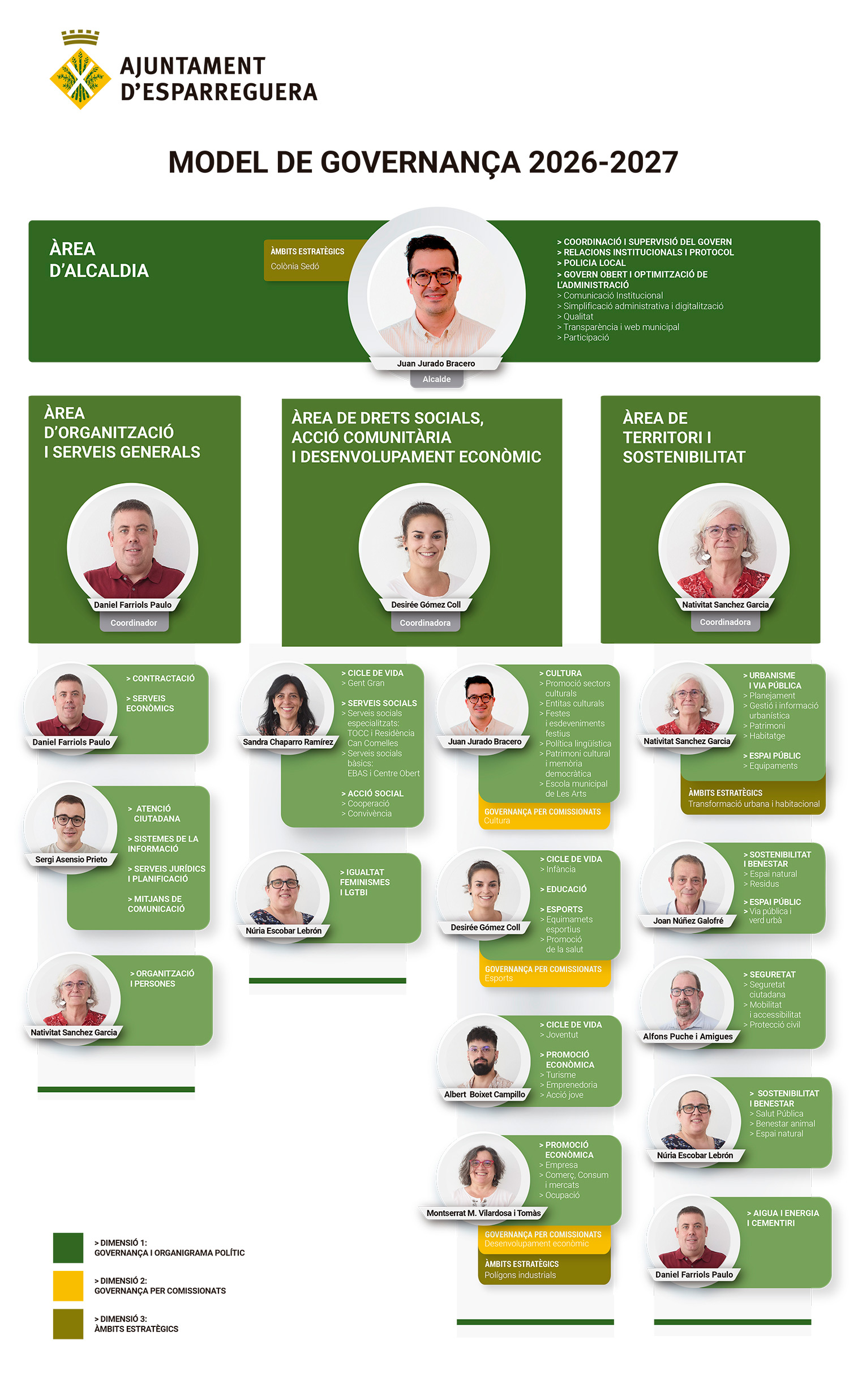 organigrama de govern