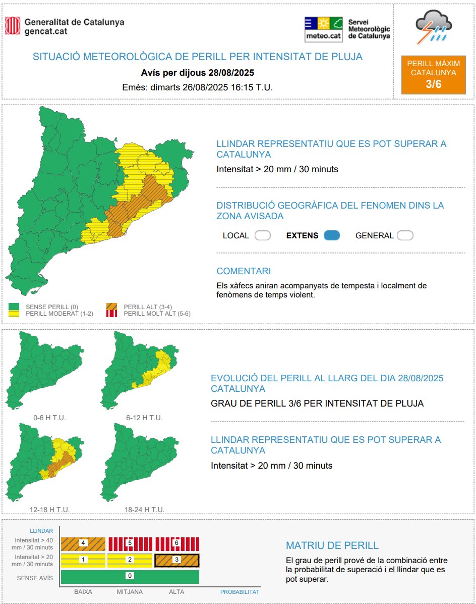 previsió meteorològica